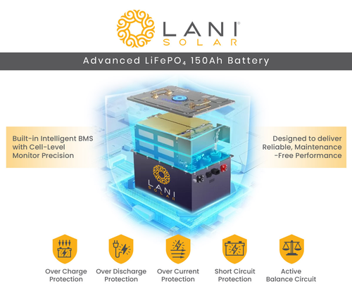 150Ah LiFePO₄ Battery